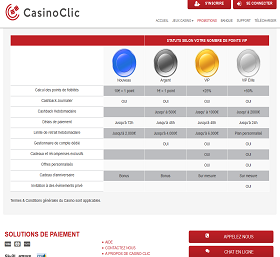 clic-casino-vip